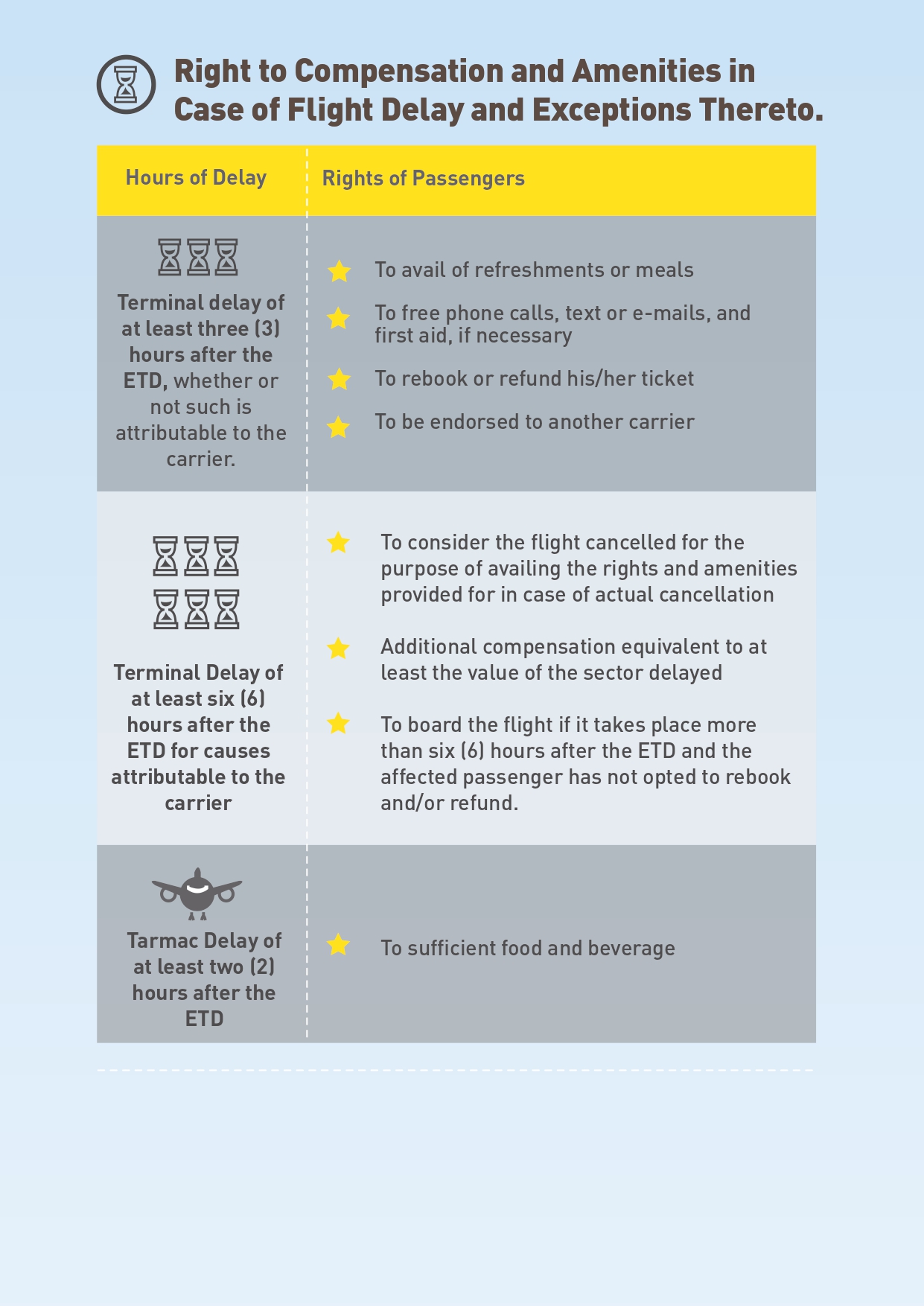 What Is The Air Passenger Bill Of Rights In The Philippines?